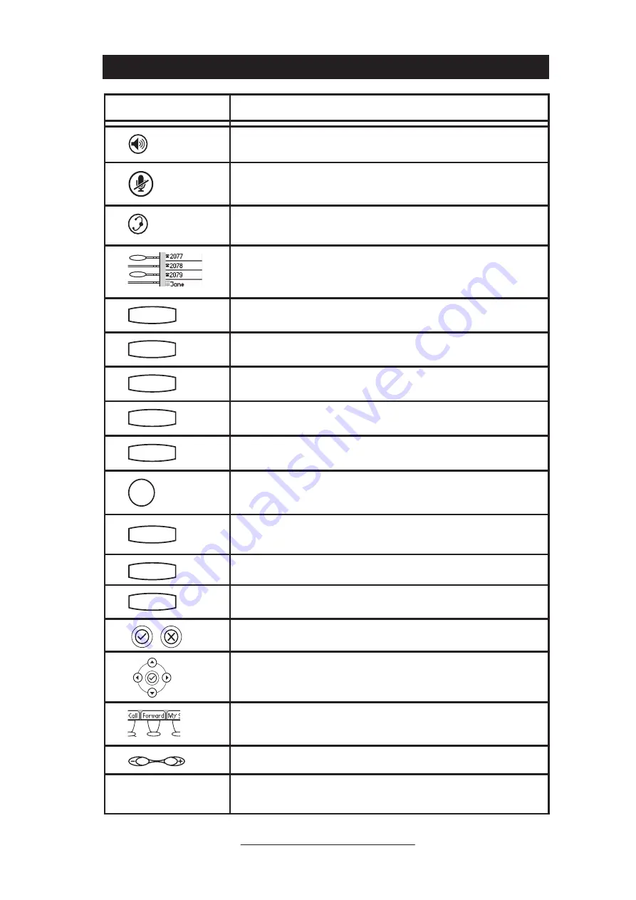 Polycom SoundPoint 600 SIP User Manual Download Page 9