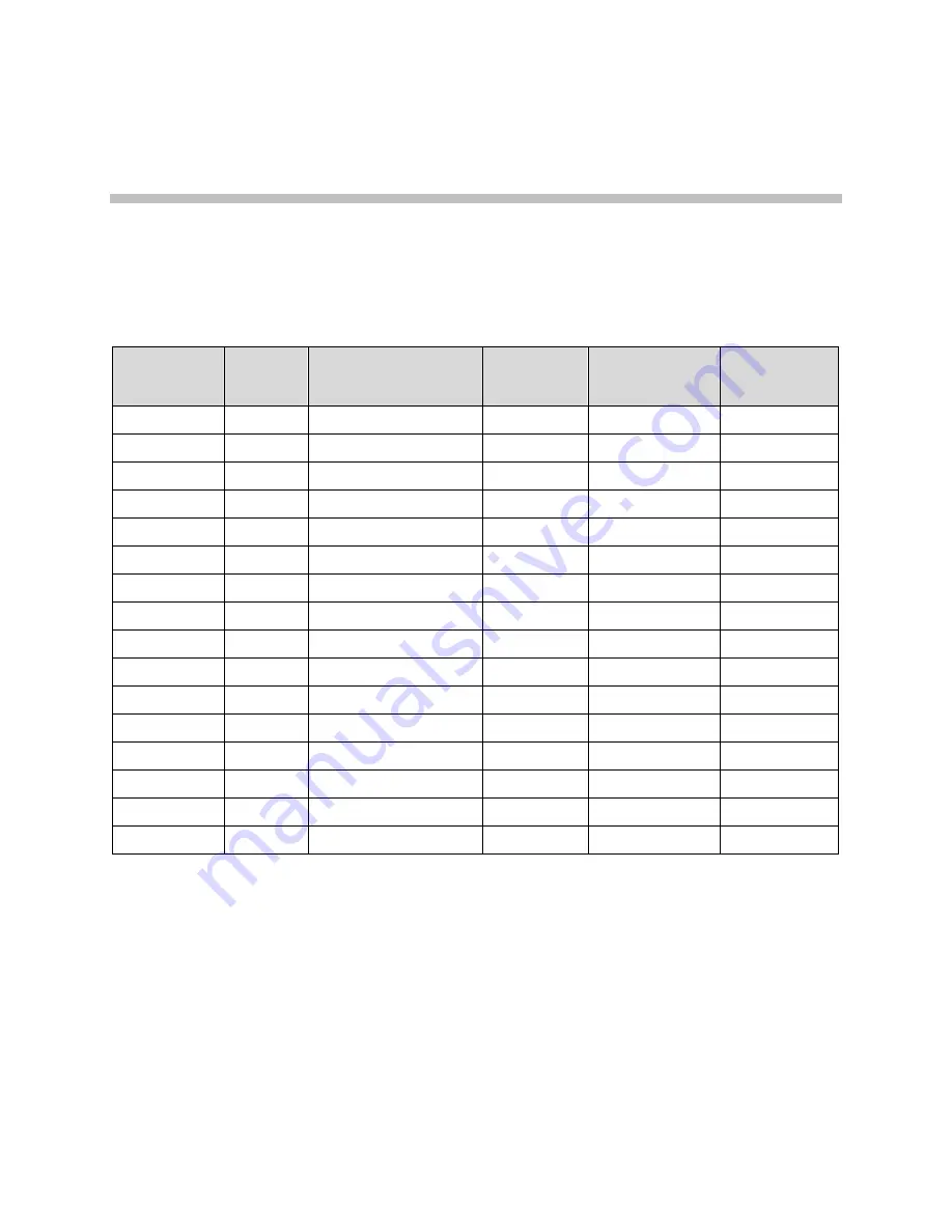 Polycom SpectraLink 6100 MCU Interface Manual Download Page 19