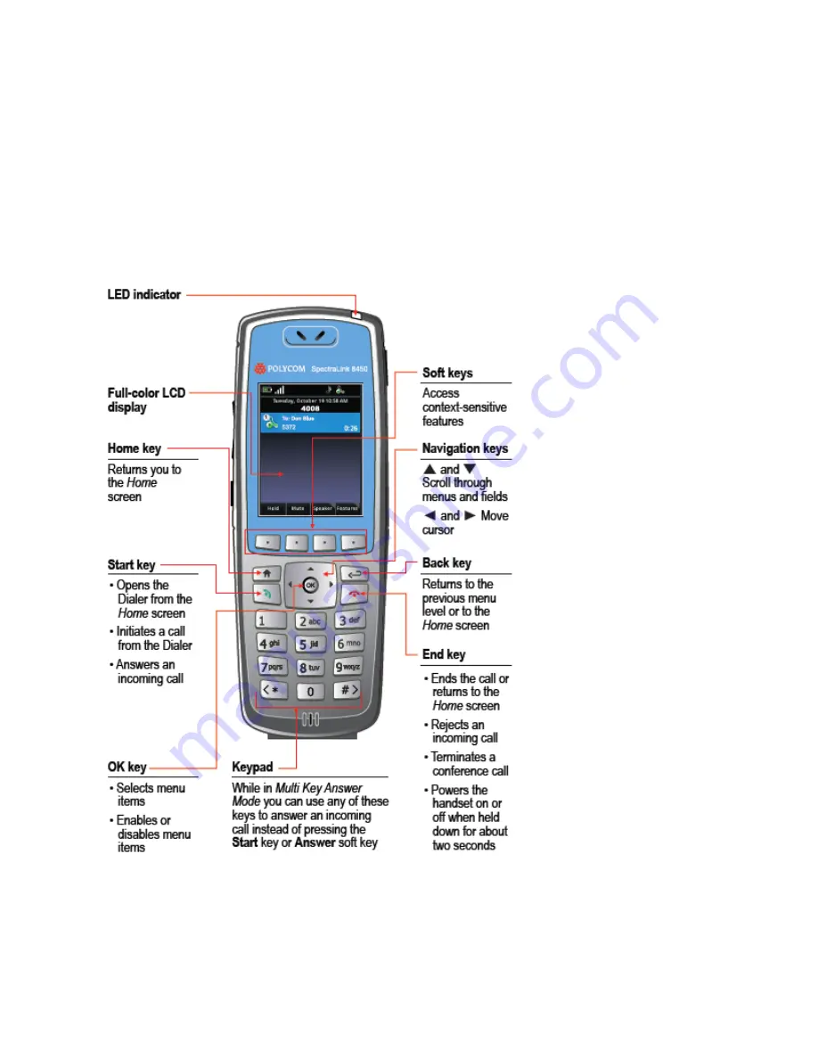 Polycom SpectraLink 8440 User Manual Download Page 14