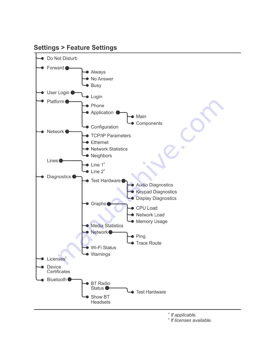 Polycom SpectraLink 8440 User Manual Download Page 104