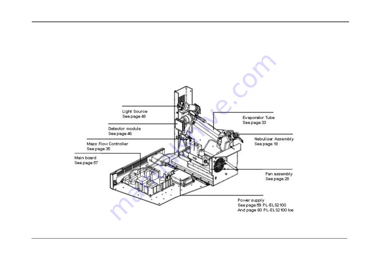 Polymer Laboratories PL-ELS 2100 Service Manual Download Page 18