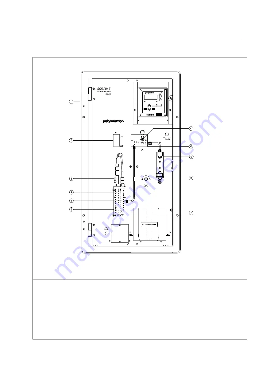 Polymetron SODIMAT 9073 Скачать руководство пользователя страница 17