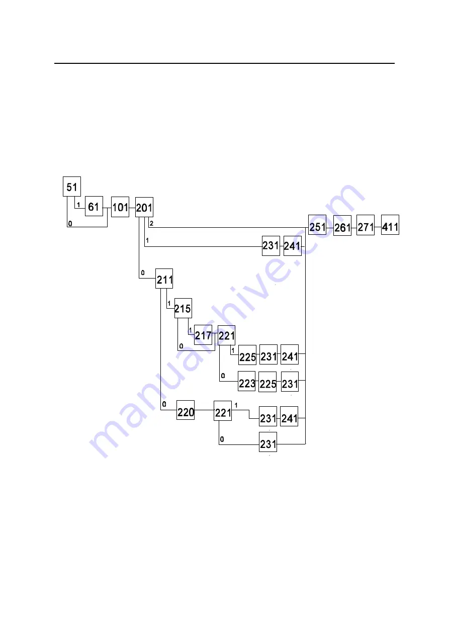 Polymetron SODIMAT 9073 Instruction Manual Download Page 36