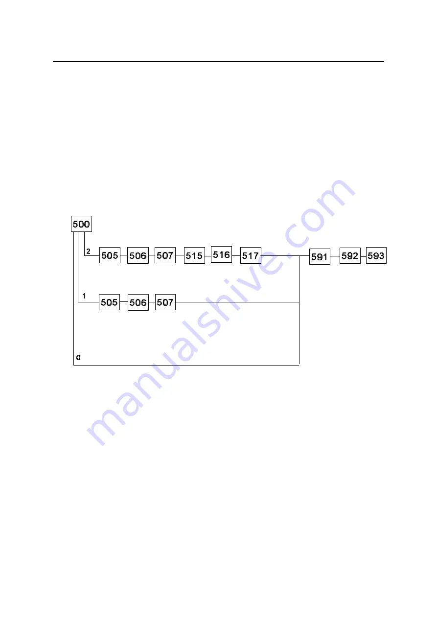 Polymetron SODIMAT 9073 Instruction Manual Download Page 38