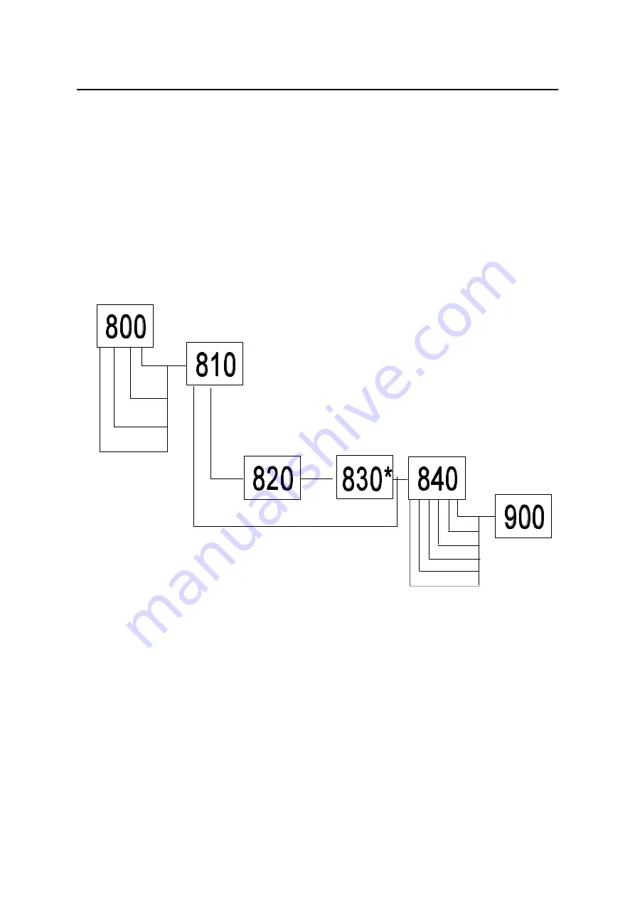 Polymetron SODIMAT 9073 Скачать руководство пользователя страница 42