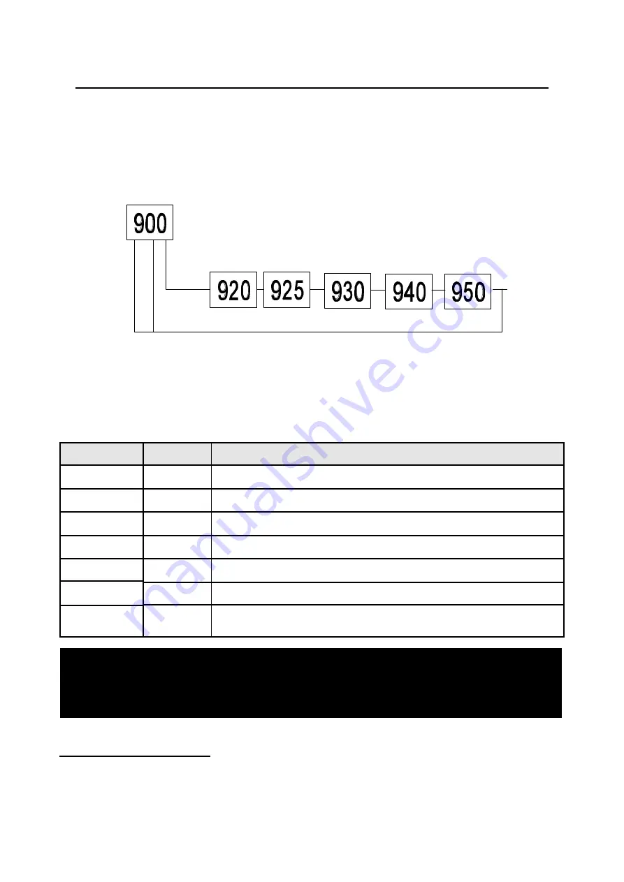 Polymetron SODIMAT 9073 Скачать руководство пользователя страница 46