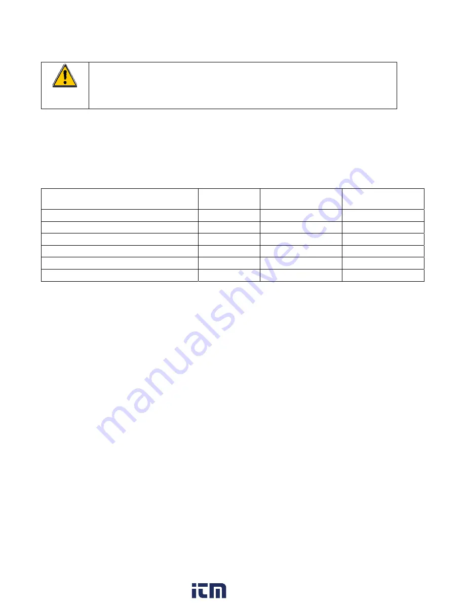 PolyScience F25N0A101B Operator'S Manual Download Page 7