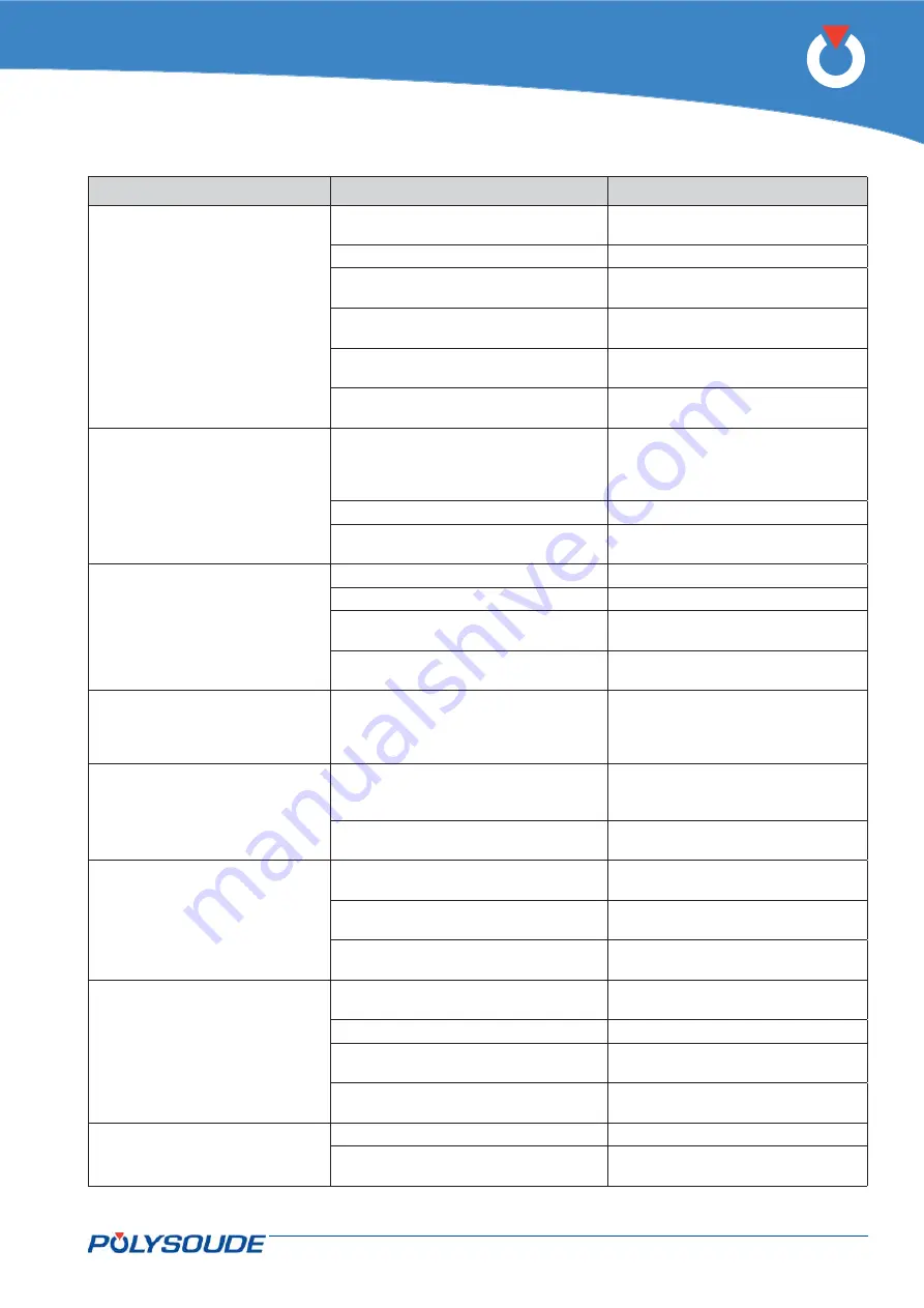 Polysoude P6 HW Operating, Maintenance And Programming Manual Download Page 73