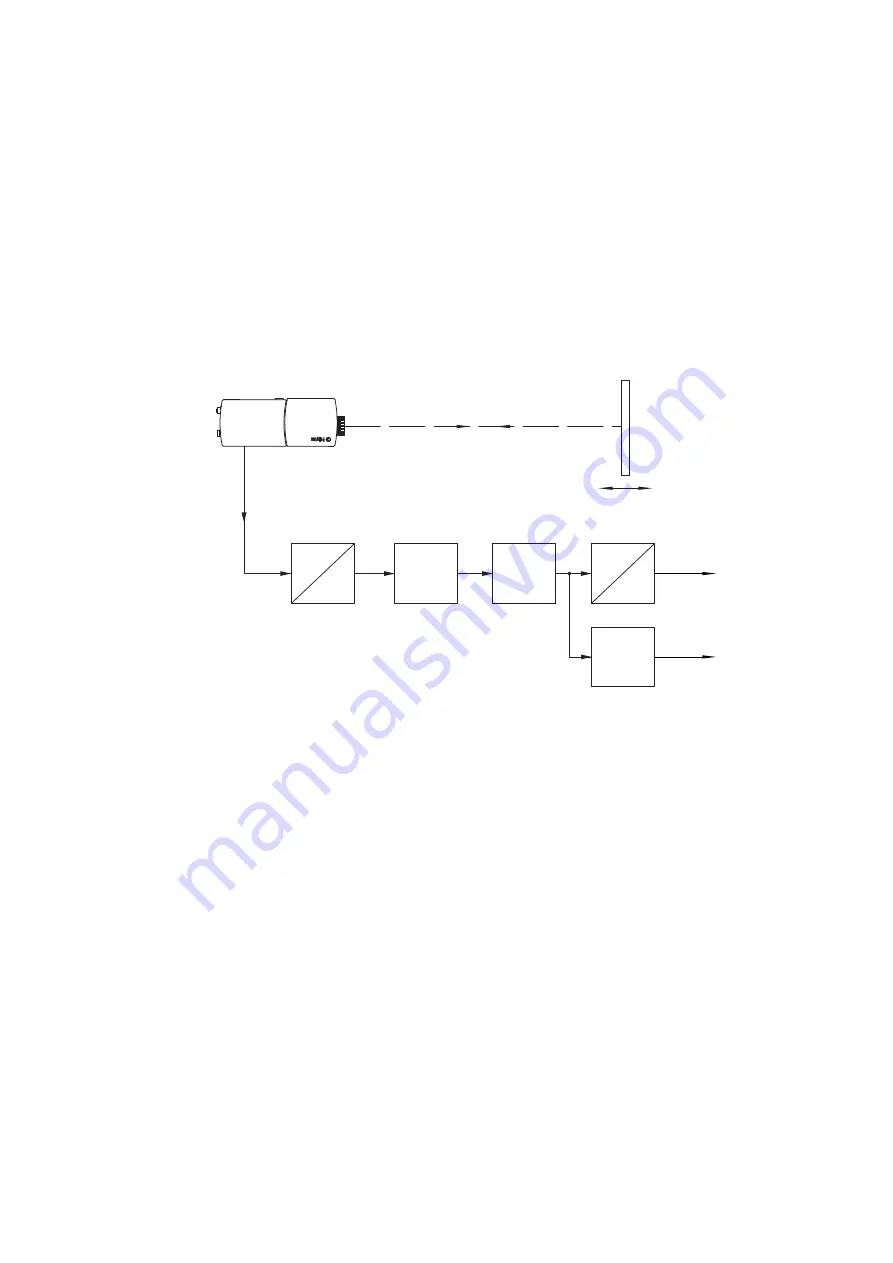 Polytec PDV-100 User Manual Download Page 12