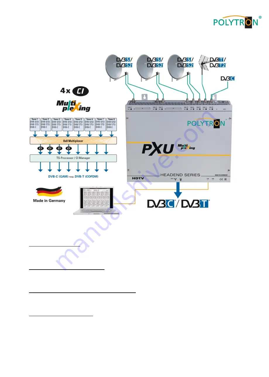 Polytron Headend Series Скачать руководство пользователя страница 46