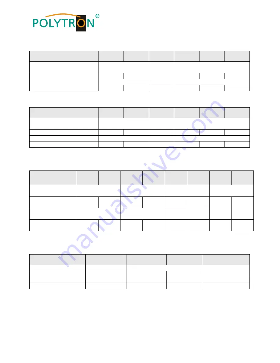 Polytron HV 36122 F Operating Manual Download Page 10