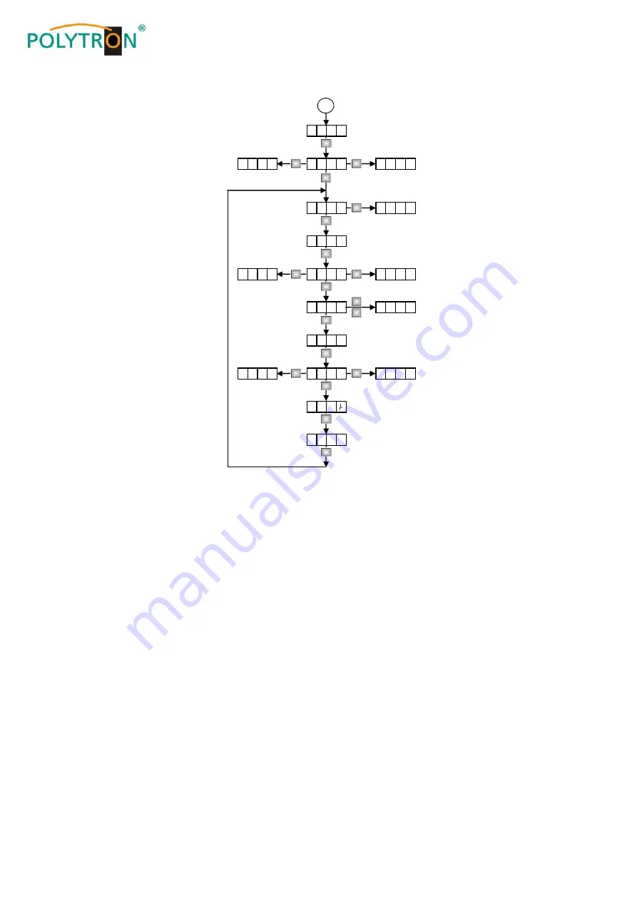 Polytron PolySelect TSM 1000 Operating Manual Download Page 8