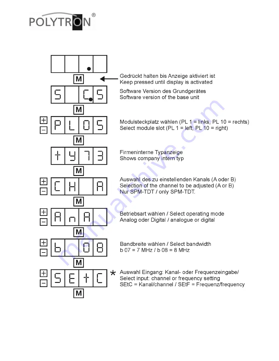 Polytron SPM-TDT-Q Скачать руководство пользователя страница 6