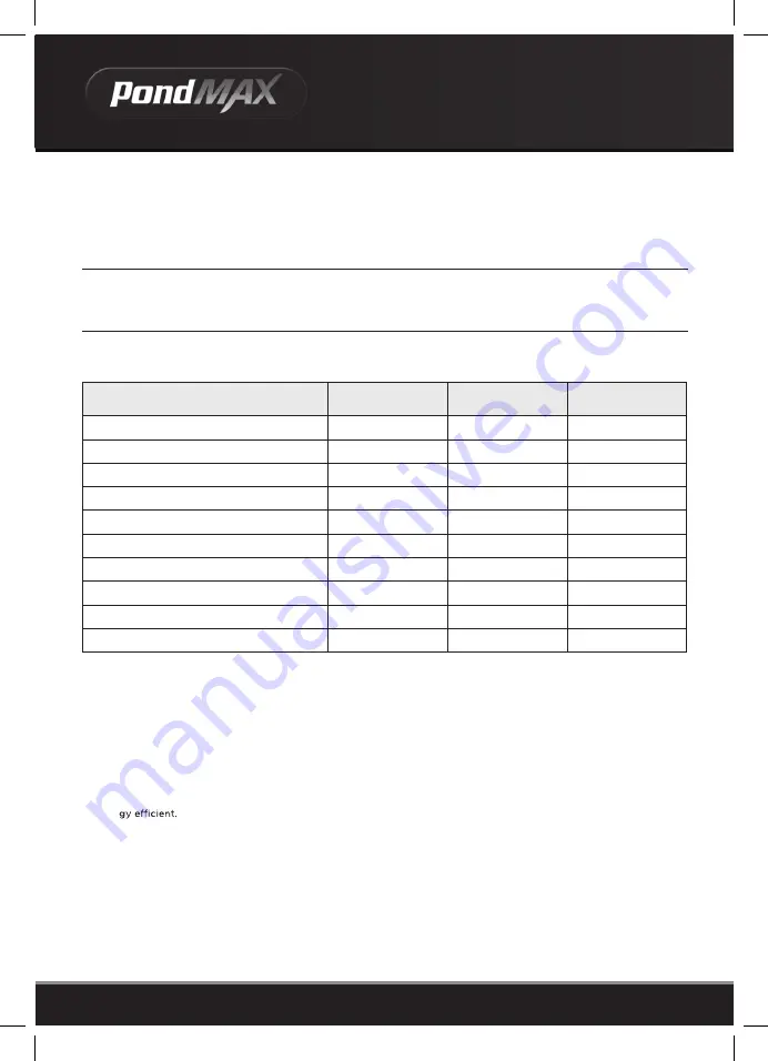 PondMAX 22PV030 Instruction Manual Download Page 2