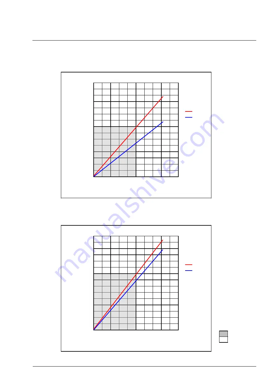 PONNDORF P Classic 15 Operation Manual Download Page 25