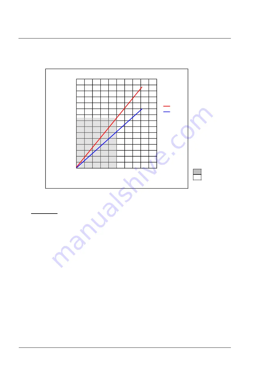 PONNDORF P Classic 15 Operation Manual Download Page 26