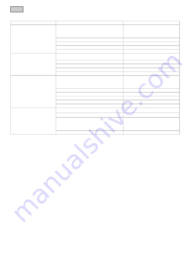 Pontec PondoSolar Island 250 Control Operating Instructions Manual Download Page 30