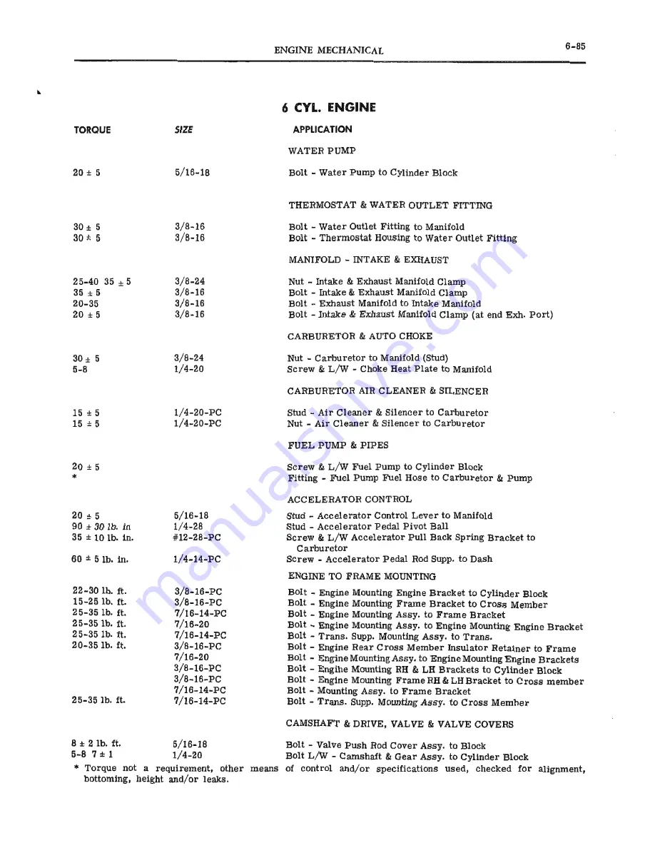 Pontiac 1965 Tempest Shop Manual Download Page 10