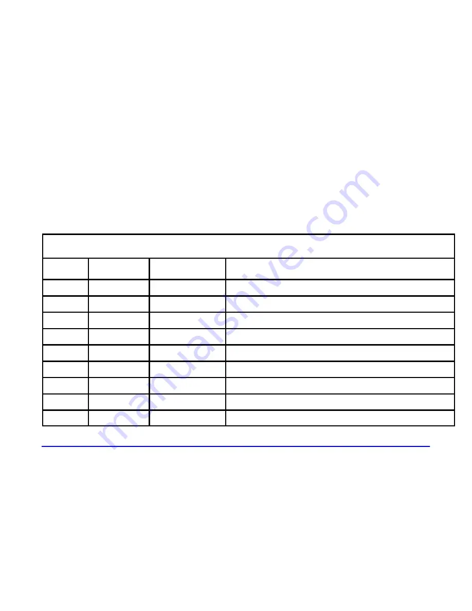 Pontiac 2001 Aztek Owner'S Manual Download Page 417