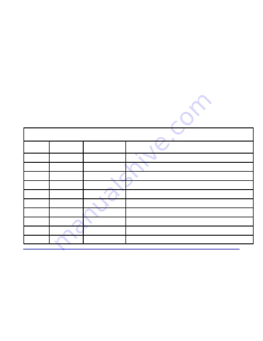 Pontiac 2001 Bonneville Owner'S Manual Download Page 395