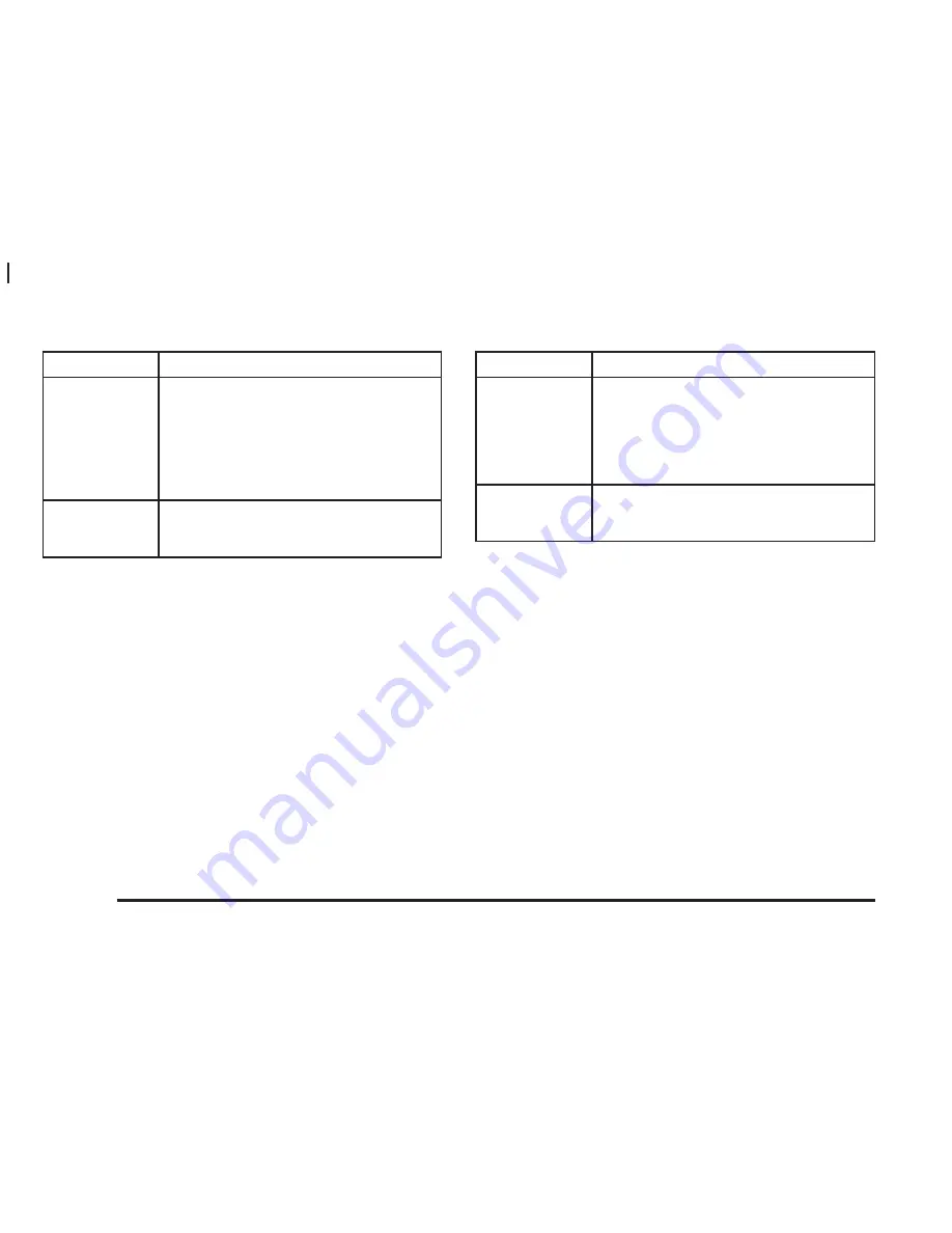 Pontiac 2004 Bonneville Owner'S Manual Download Page 414