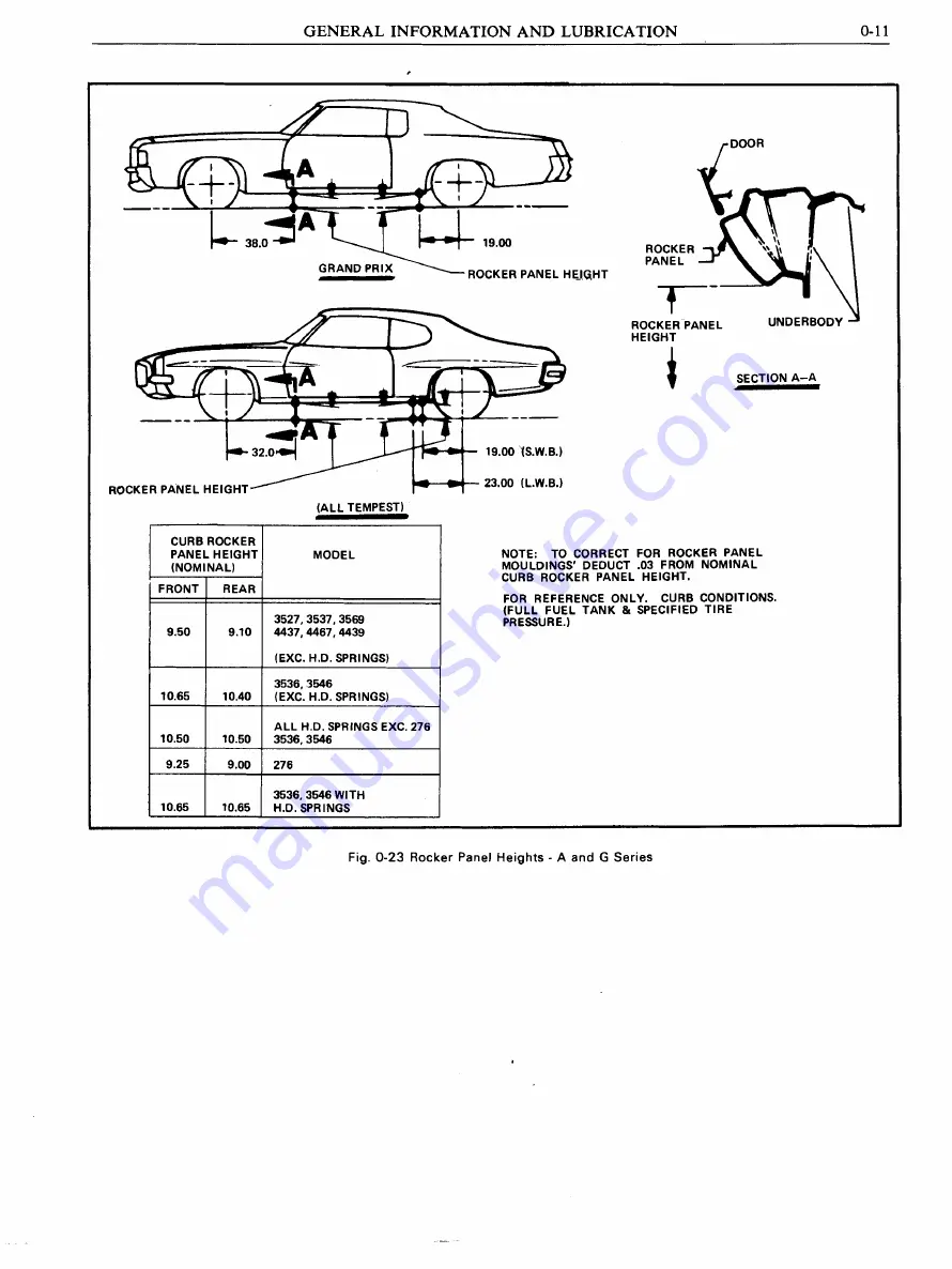 Pontiac BONNEVILLE 1972 Скачать руководство пользователя страница 13