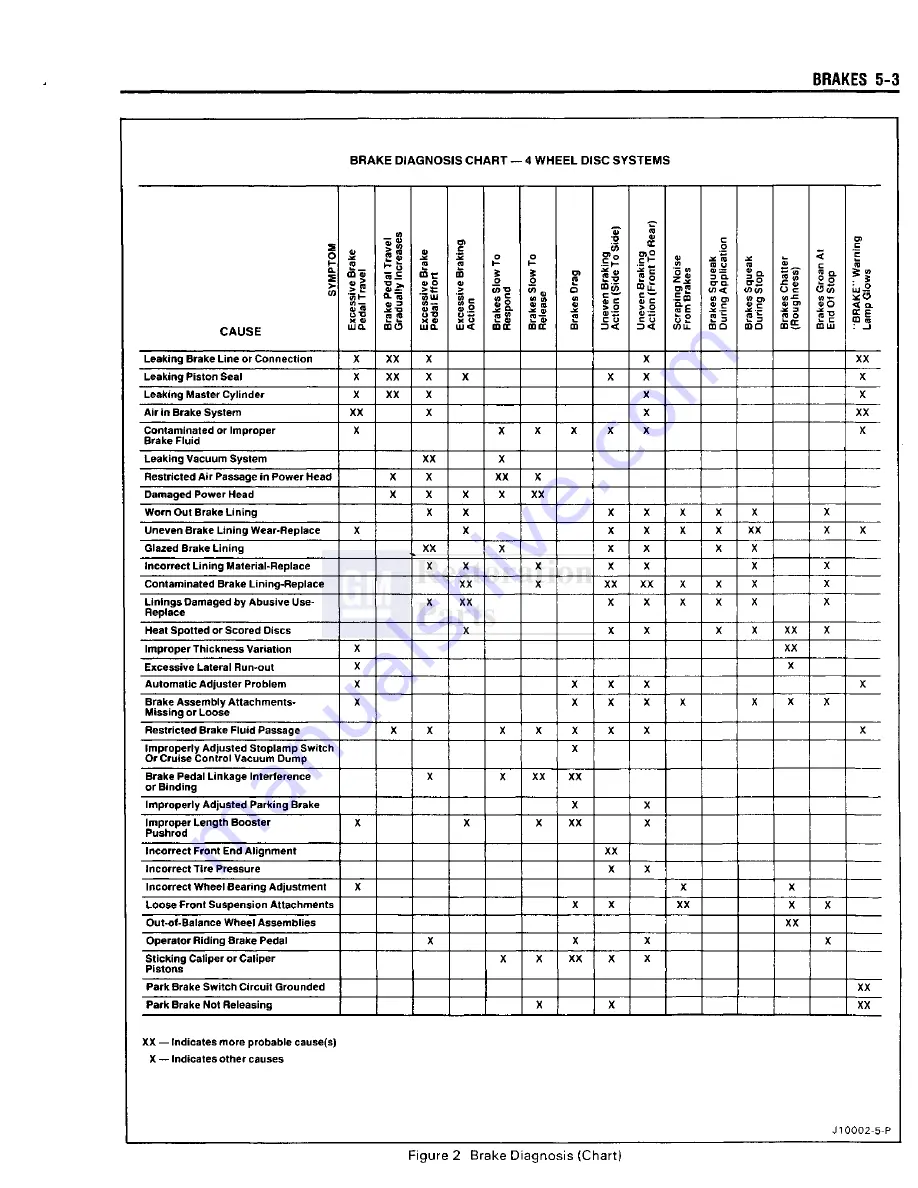 Pontiac Fiero 1988 Service Manual Download Page 224