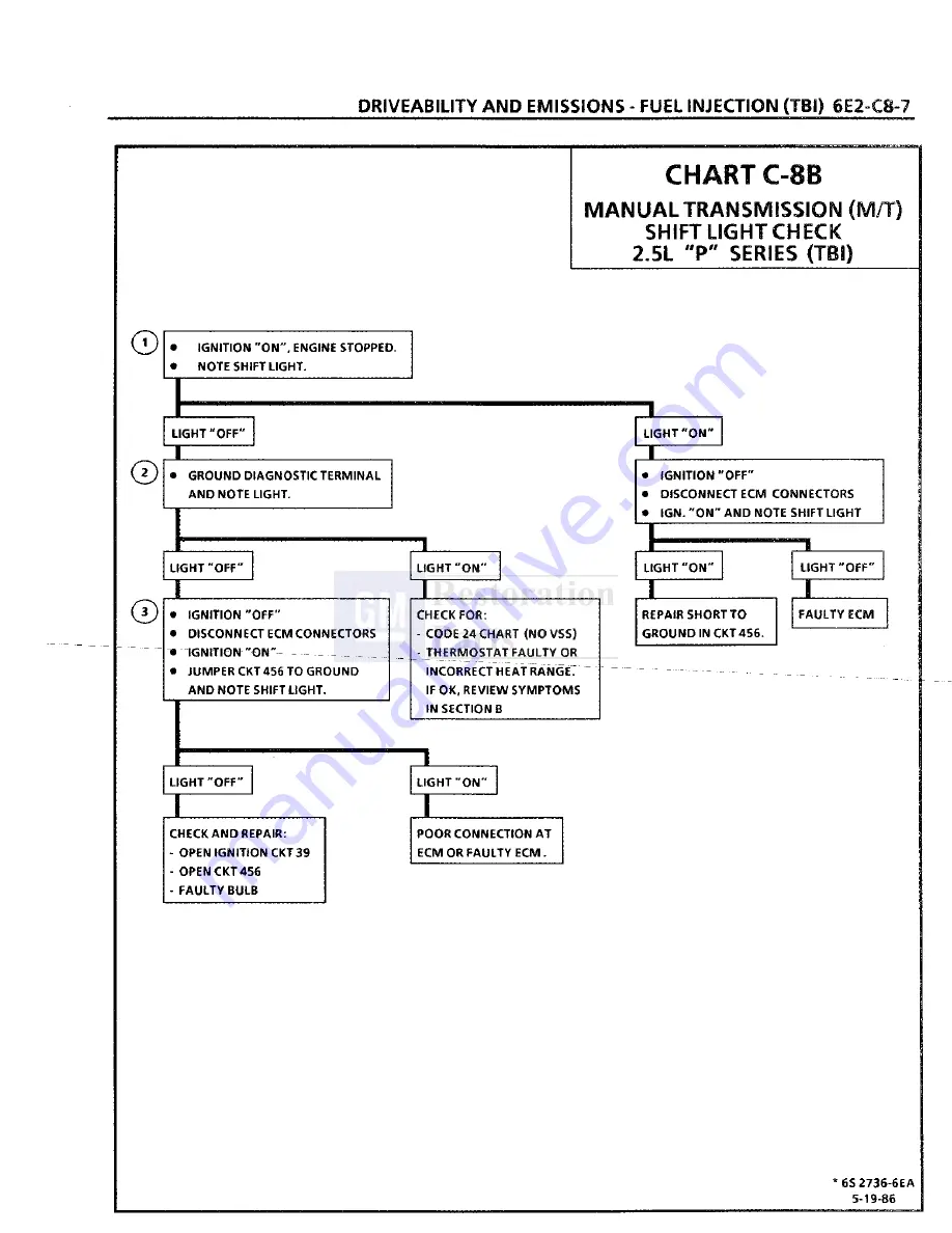 Pontiac Fiero 1988 Service Manual Download Page 568