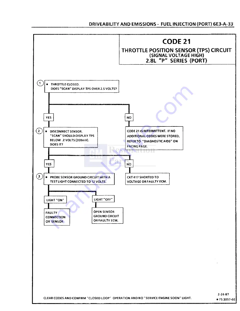 Pontiac Fiero 1988 Service Manual Download Page 616