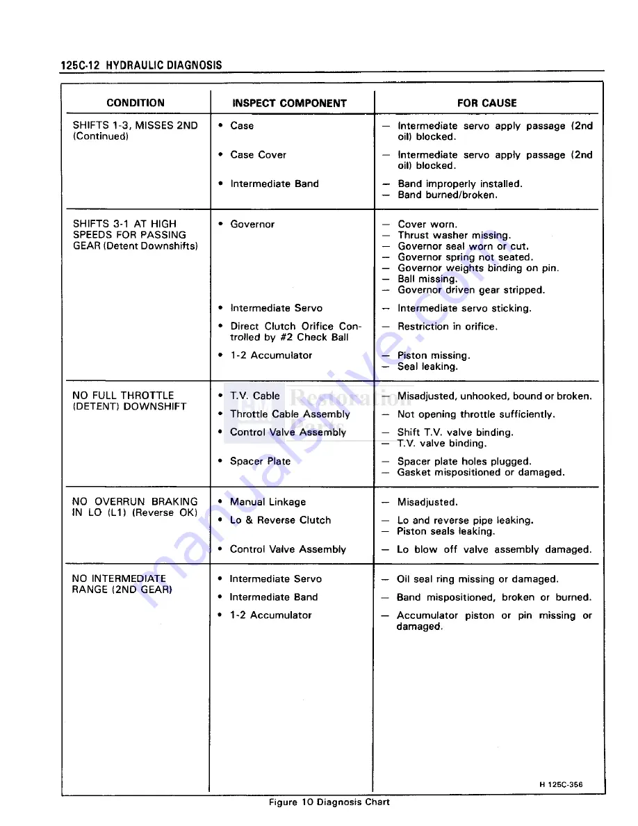 Pontiac Fiero 1988 Service Manual Download Page 753