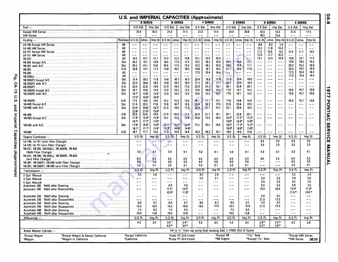 Pontiac Firebird 1977 Service Manual Download Page 11