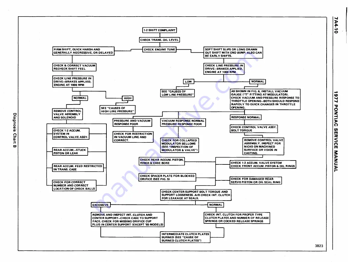 Pontiac Firebird 1977 Service Manual Download Page 1102