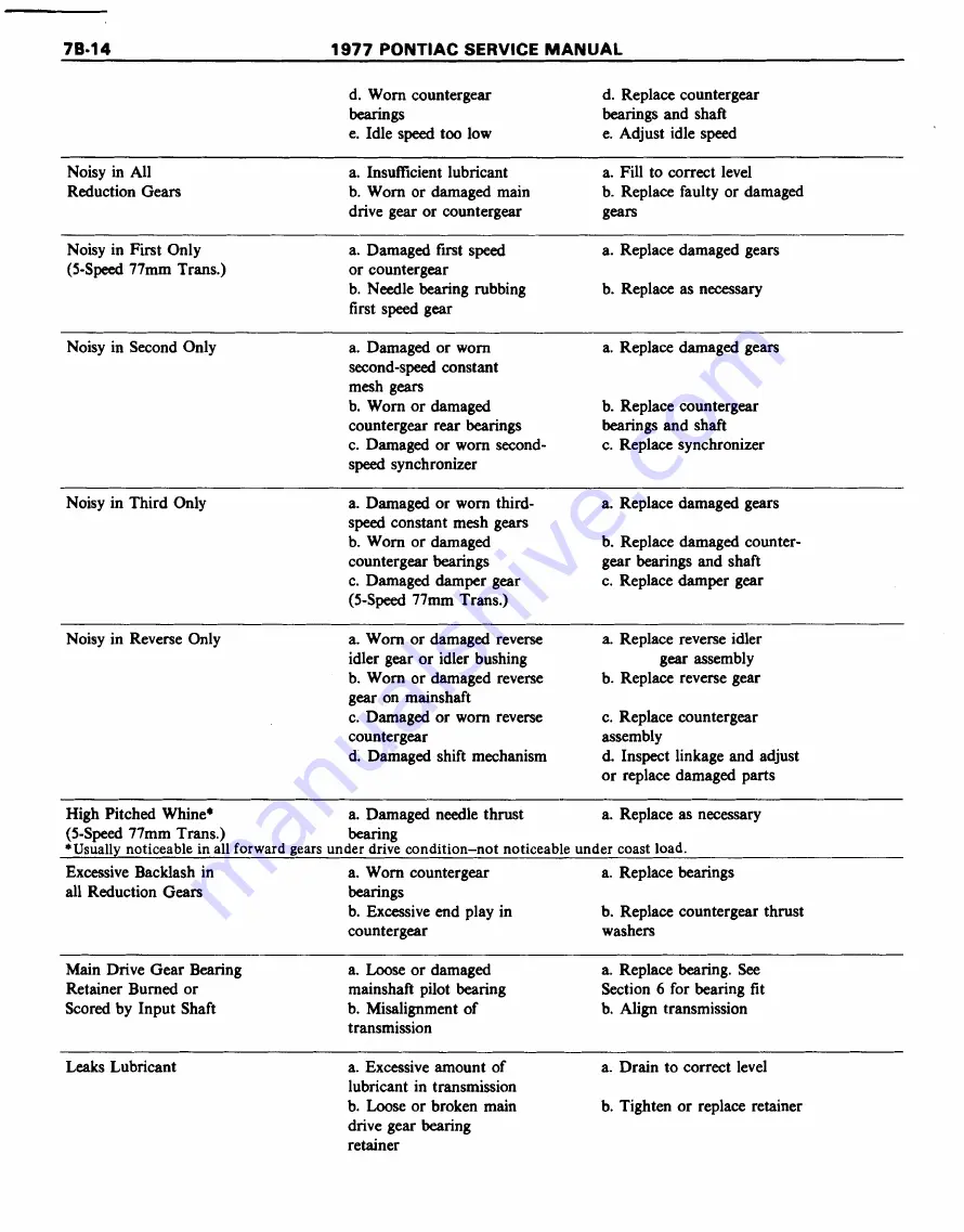 Pontiac Firebird 1977 Service Manual Download Page 1183