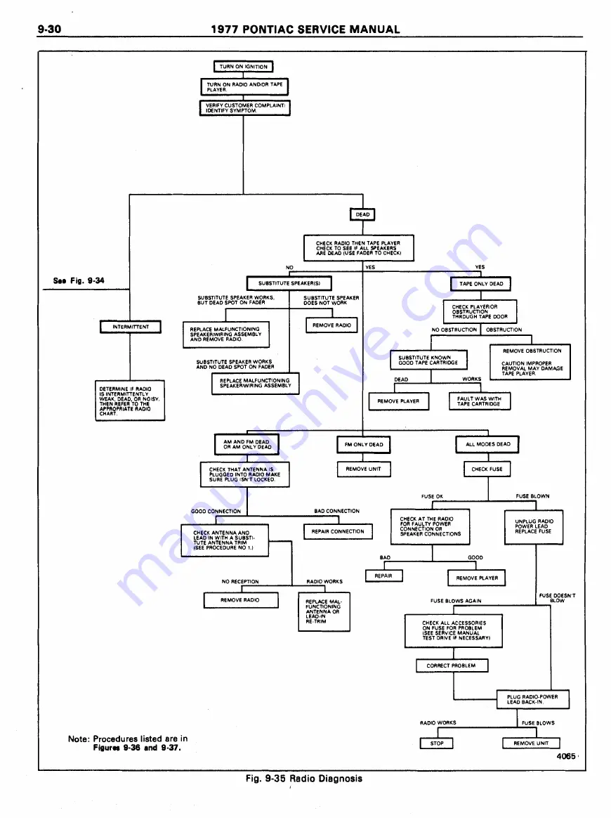 Pontiac Firebird 1977 Service Manual Download Page 1383