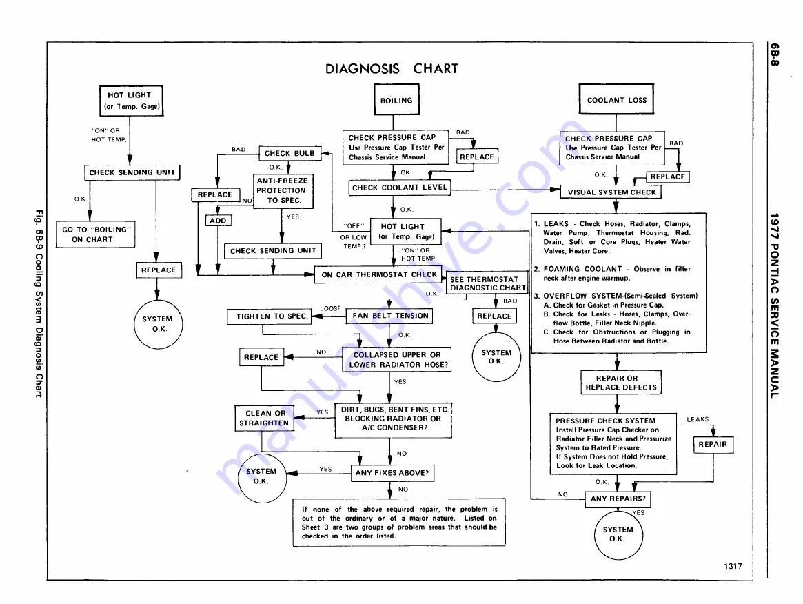 Pontiac Firebird 1977 Service Manual Download Page 734