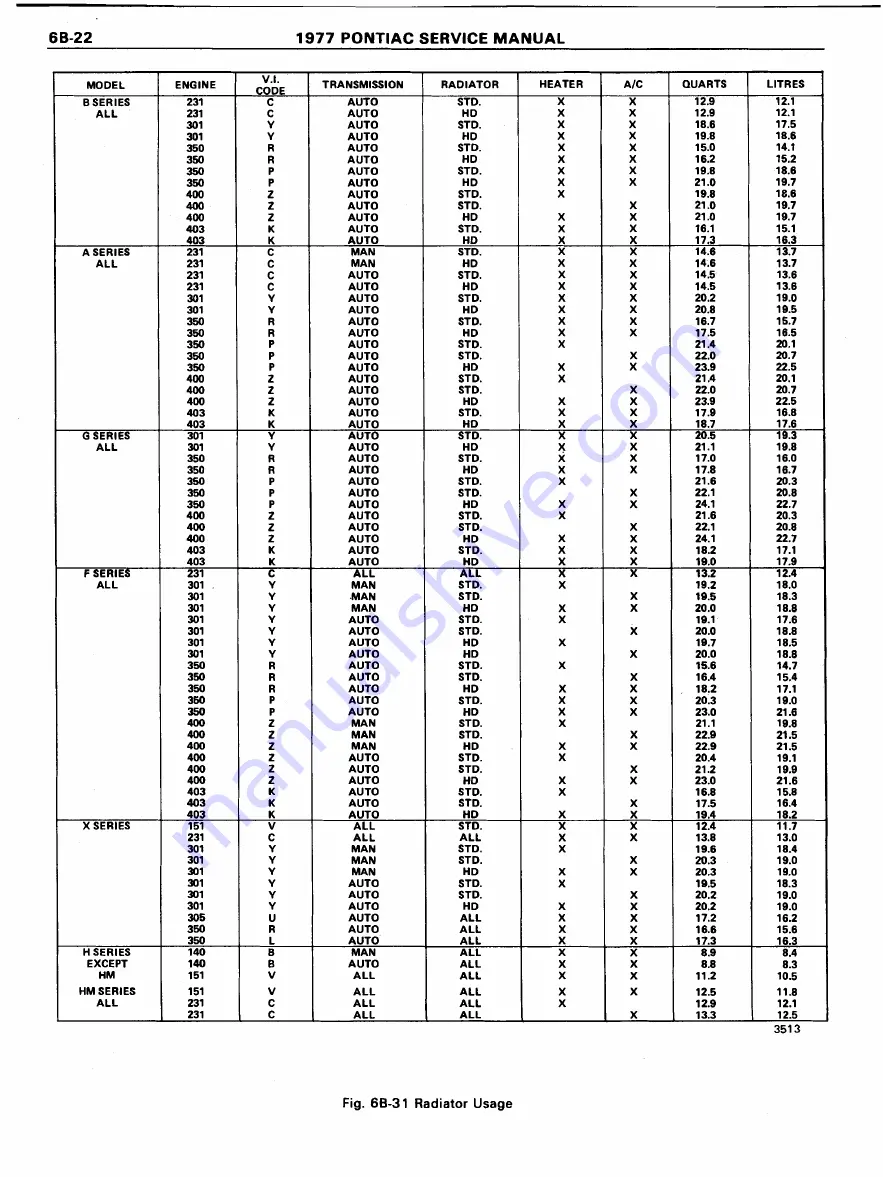 Pontiac Firebird 1977 Service Manual Download Page 748