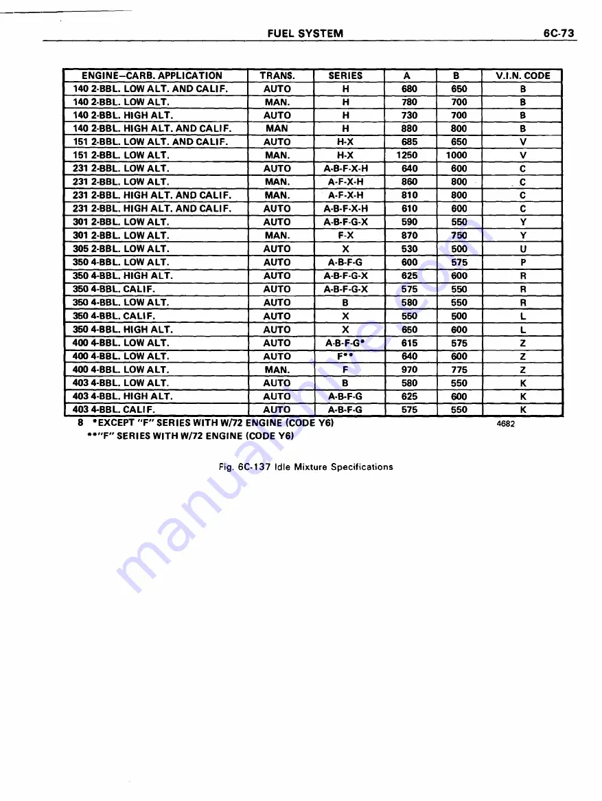 Pontiac Firebird 1977 Service Manual Download Page 823