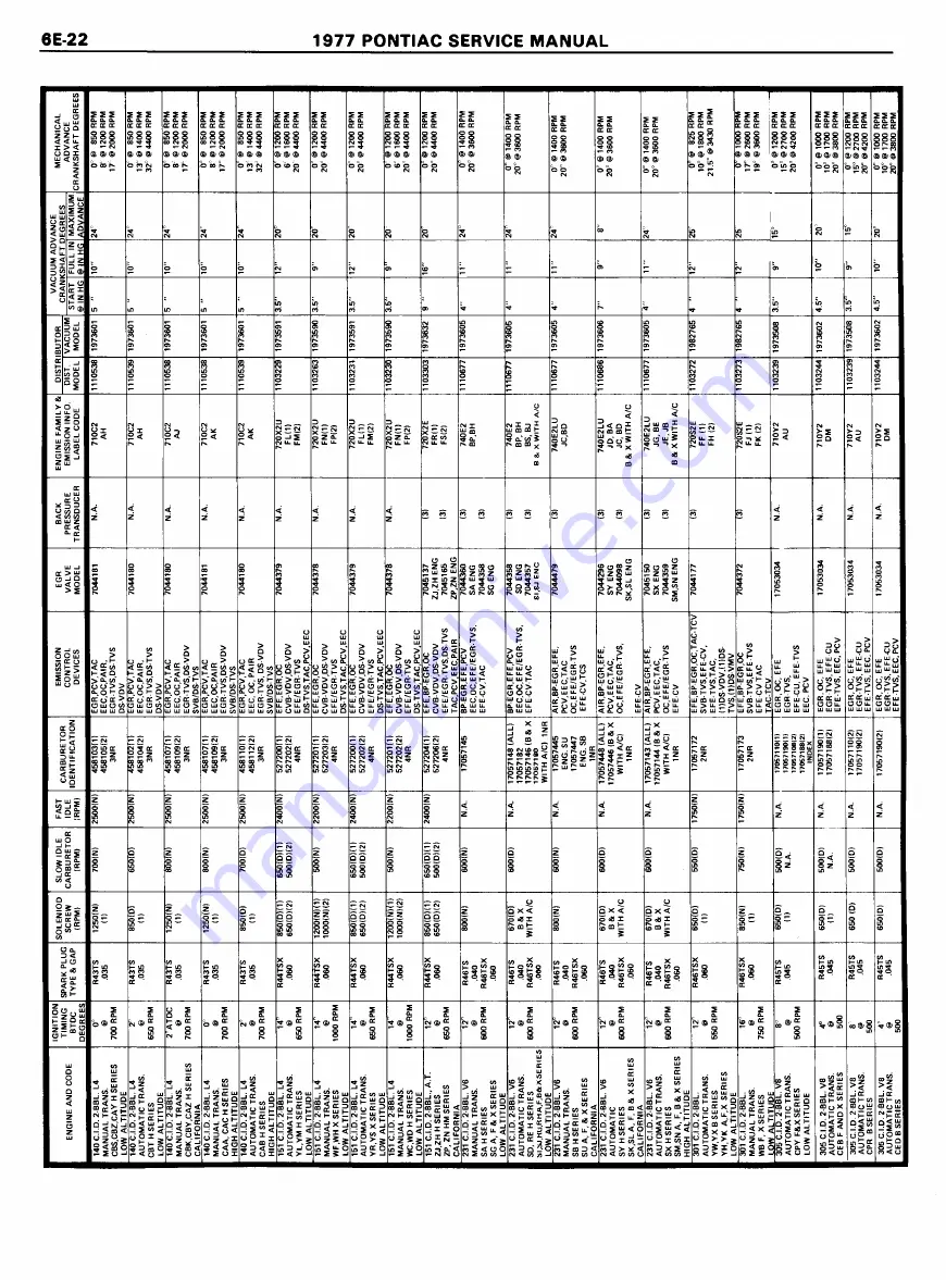 Pontiac Firebird 1977 Service Manual Download Page 894