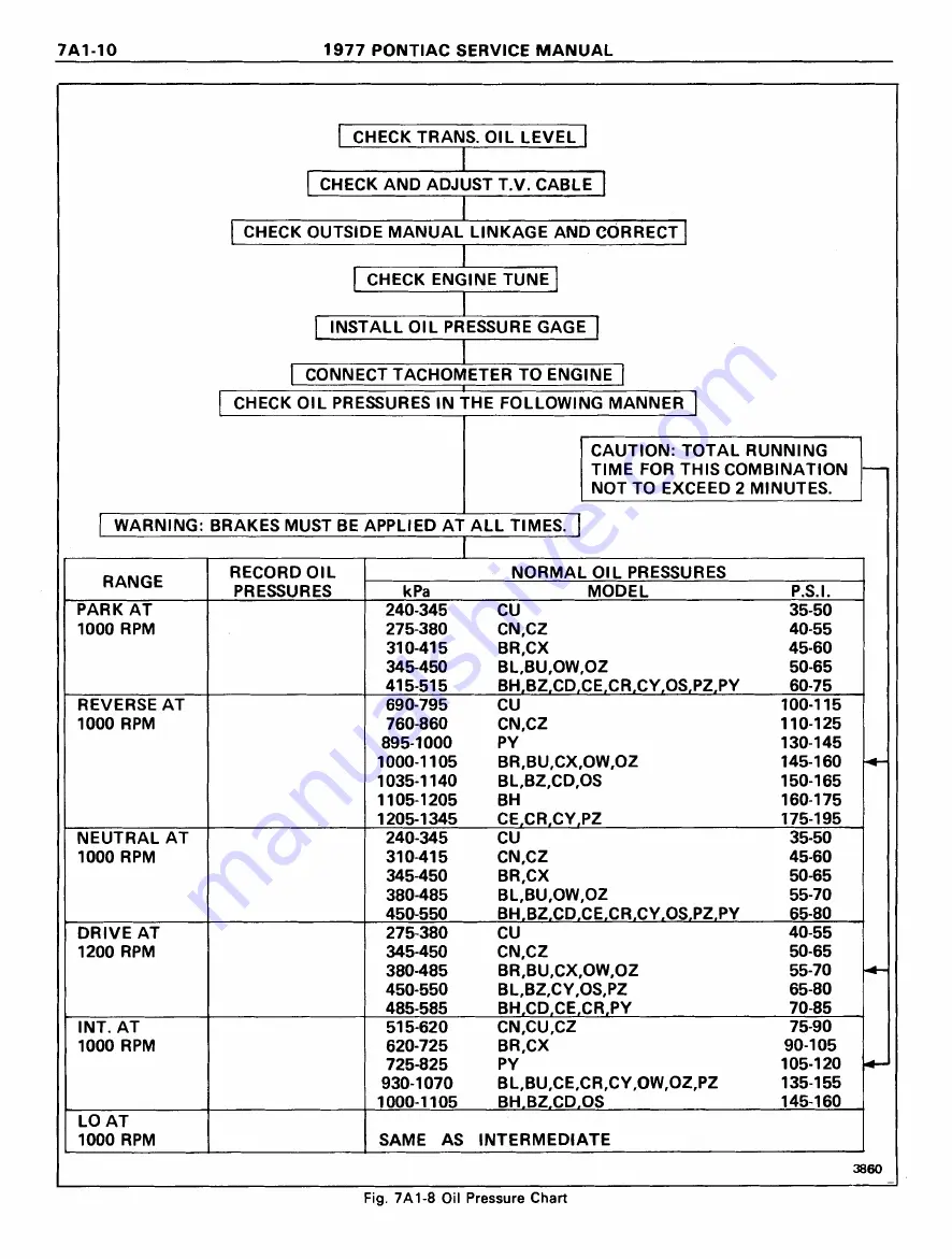 Pontiac Firebird 1977 Service Manual Download Page 910