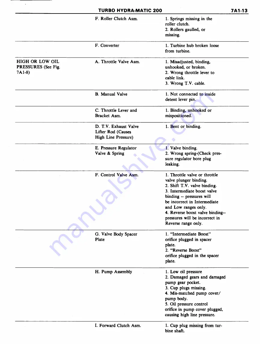 Pontiac Firebird 1977 Service Manual Download Page 913