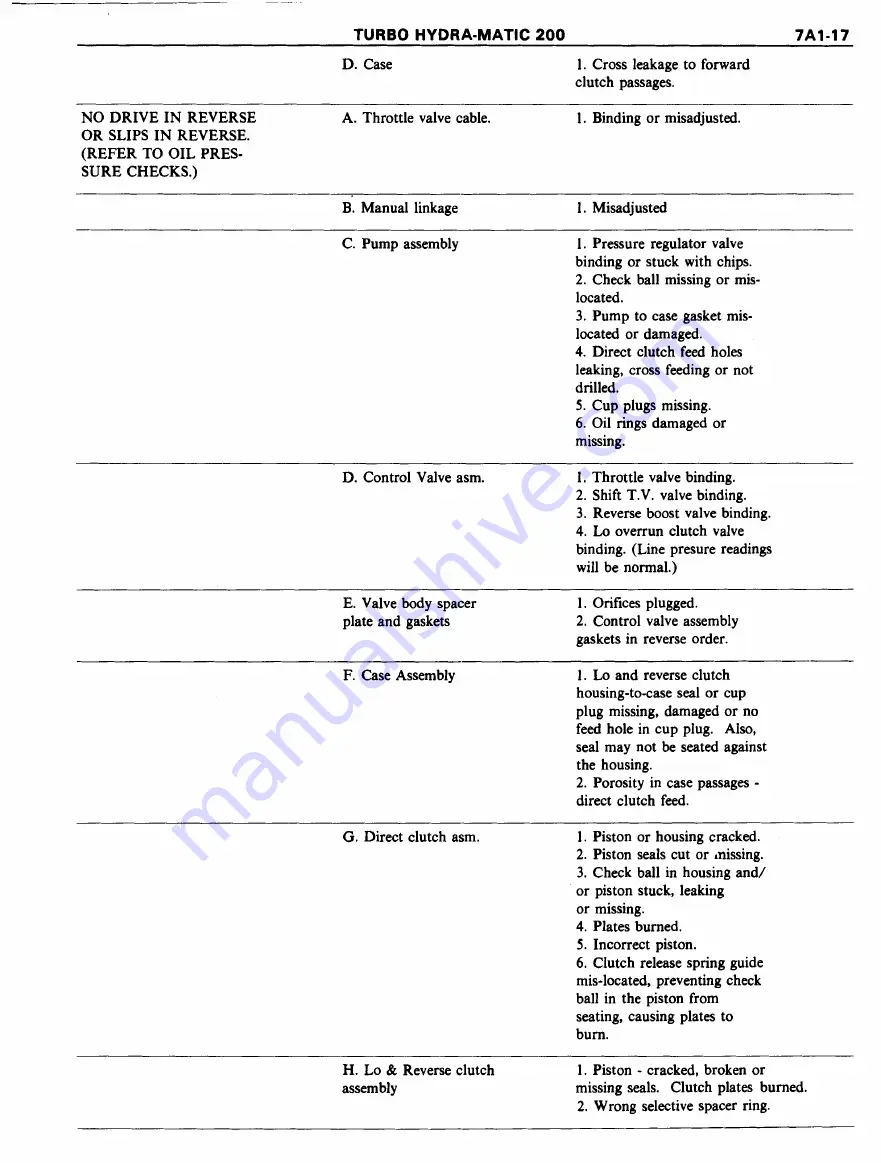 Pontiac Firebird 1977 Service Manual Download Page 917