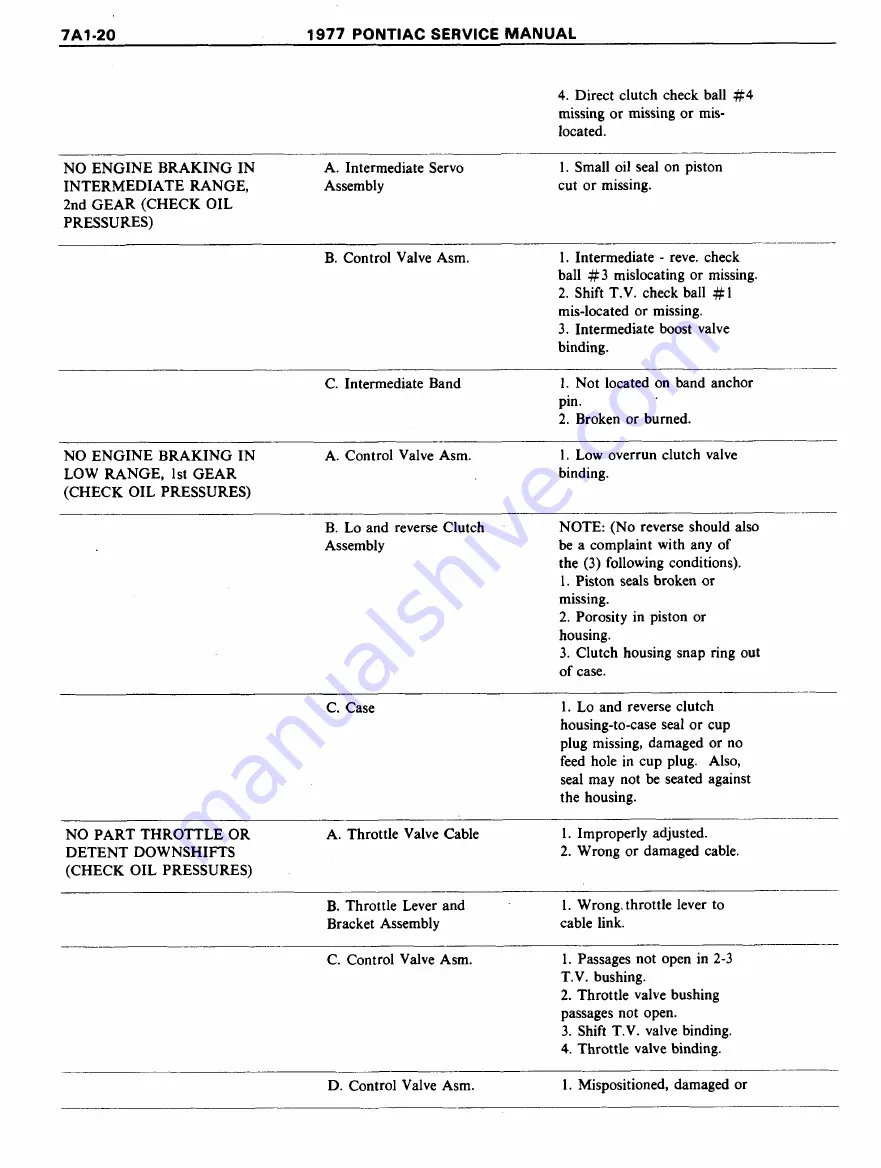 Pontiac Firebird 1977 Service Manual Download Page 920