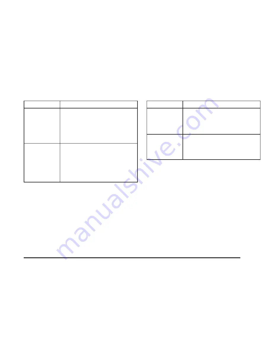 Pontiac Montana SV6 2007 Owner'S Manual Download Page 531