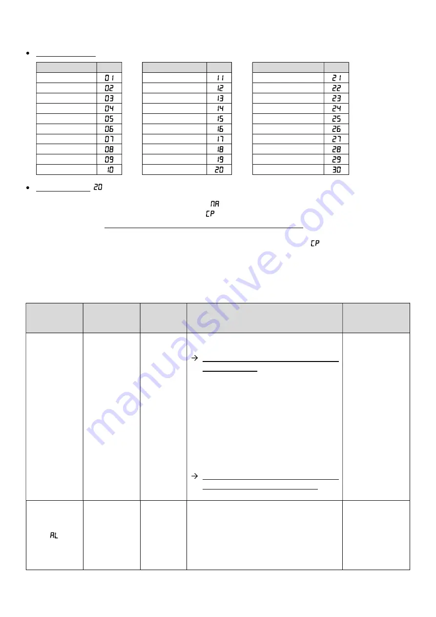 Pool Technologie JUSTPH Instructions For Use Manual Download Page 21