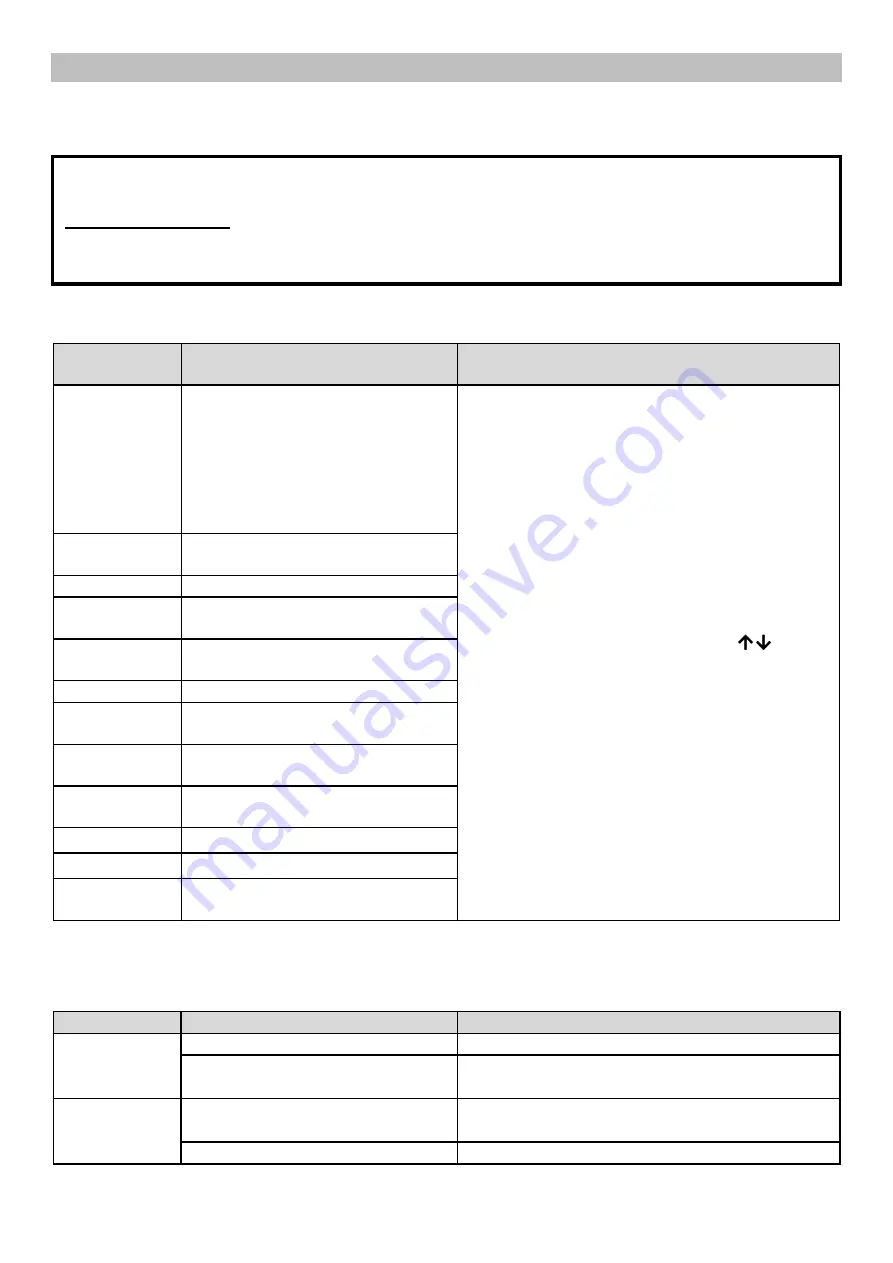 Pool Technologie PRO DOSING ORP Скачать руководство пользователя страница 22