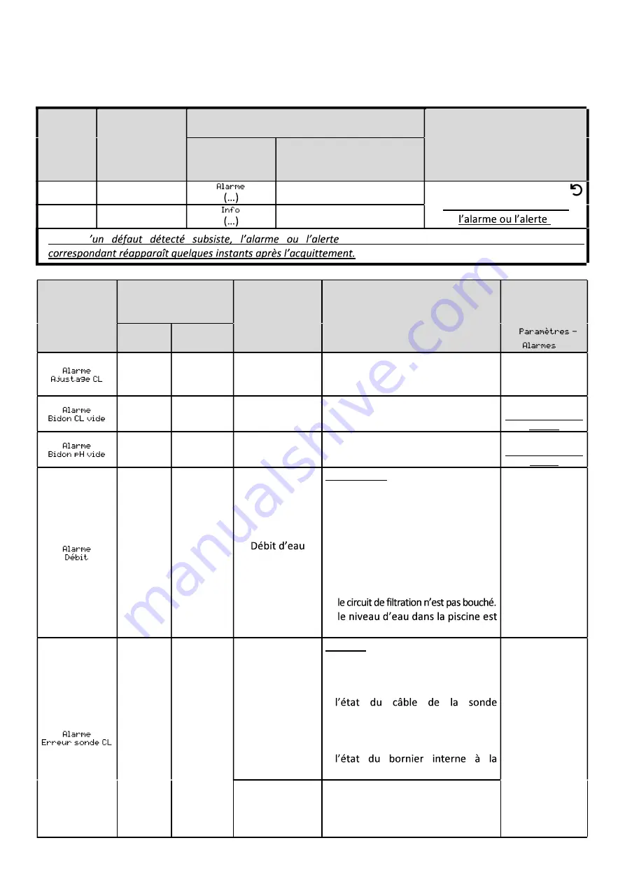 POOL Dosipool Ampero Instructions For Use Manual Download Page 15