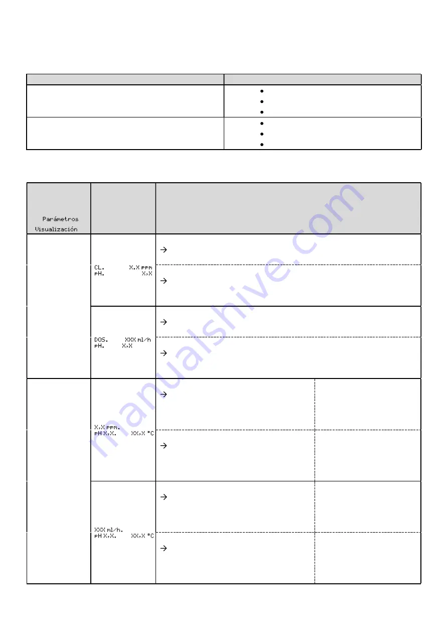 POOL Dosipool Ampero Instructions For Use Manual Download Page 43