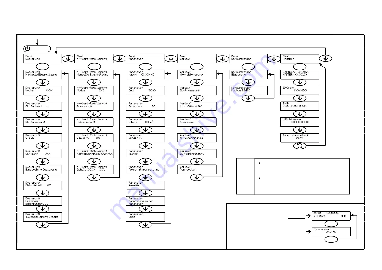 POOL Dosipool Ampero Instructions For Use Manual Download Page 102