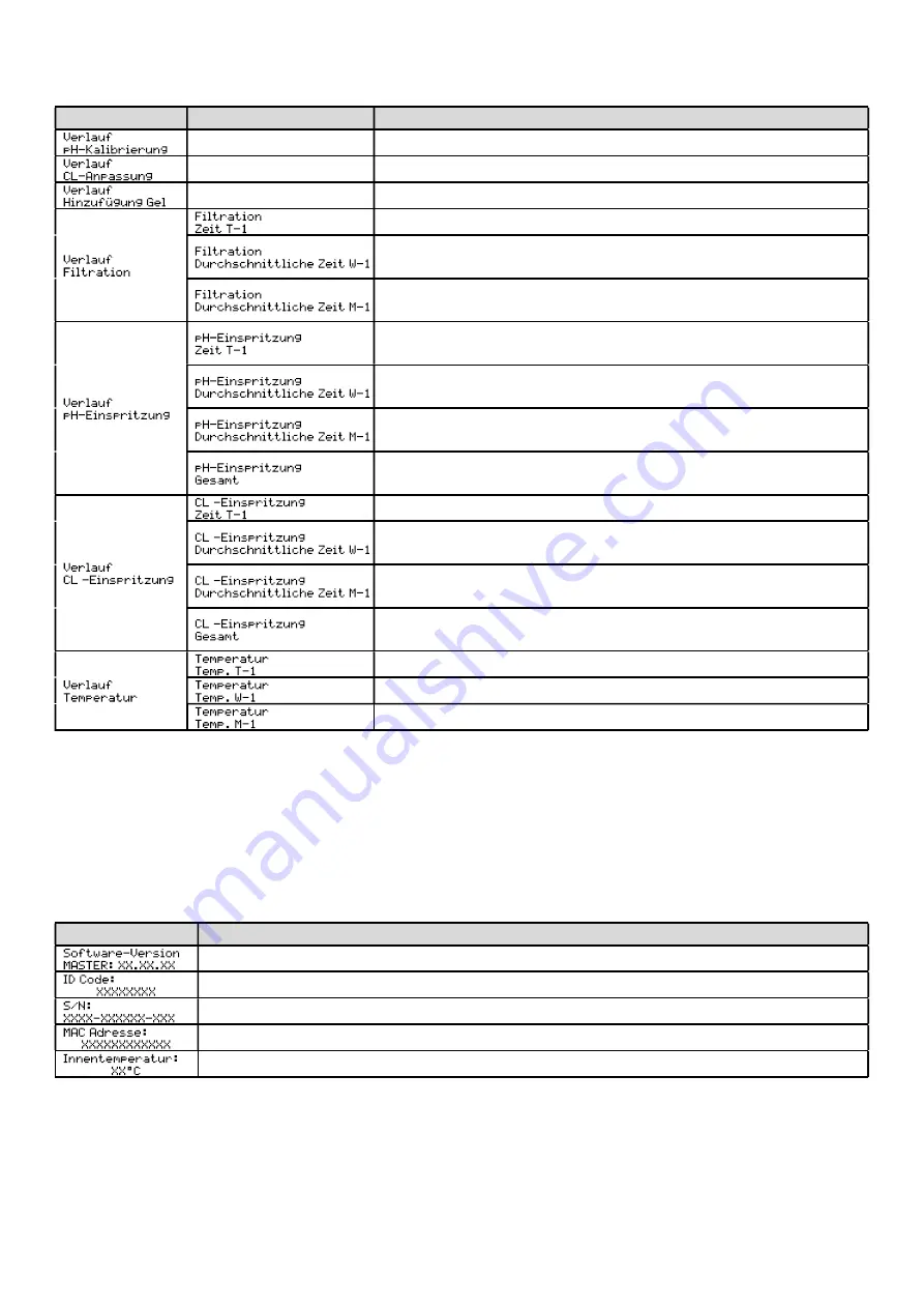 POOL Dosipool Ampero Instructions For Use Manual Download Page 114