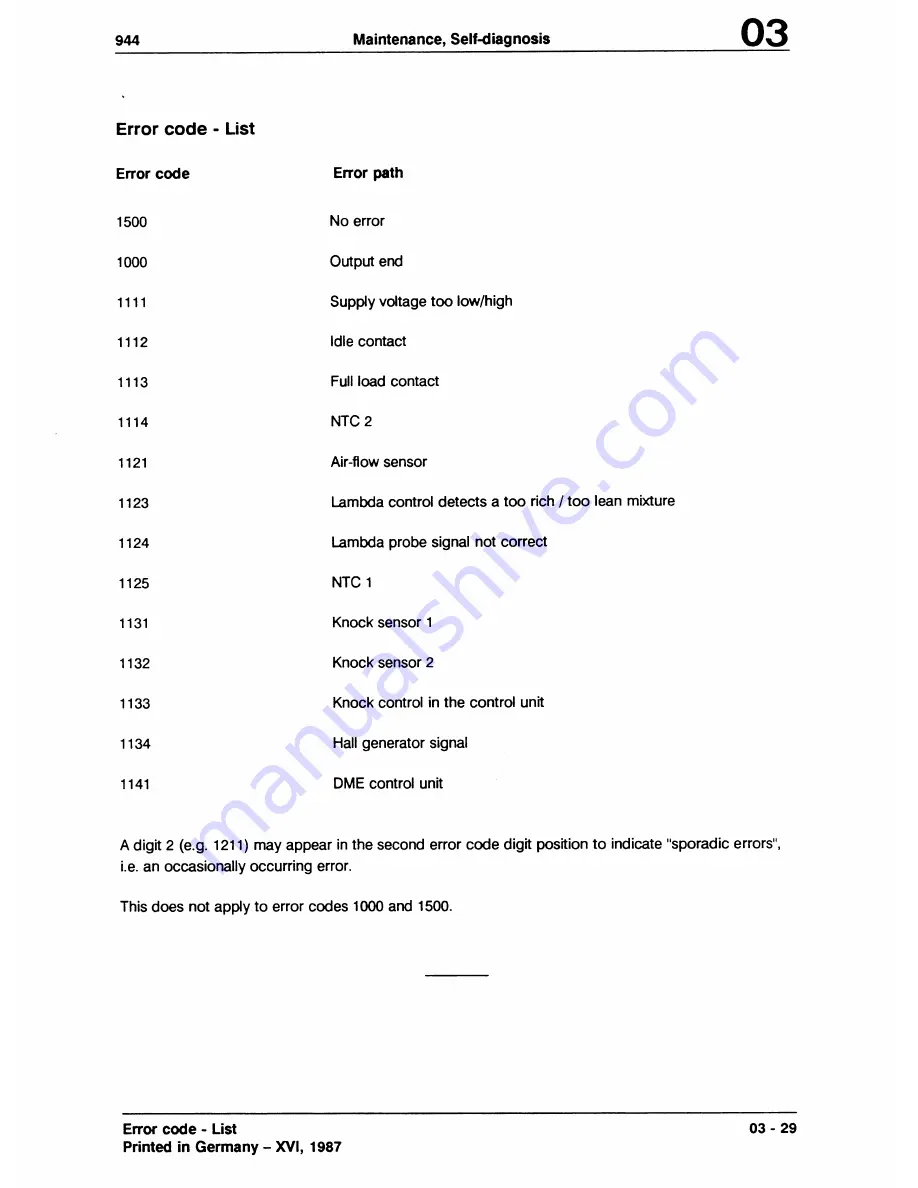 Porsche 1987 994 S Workshop Manual Download Page 38